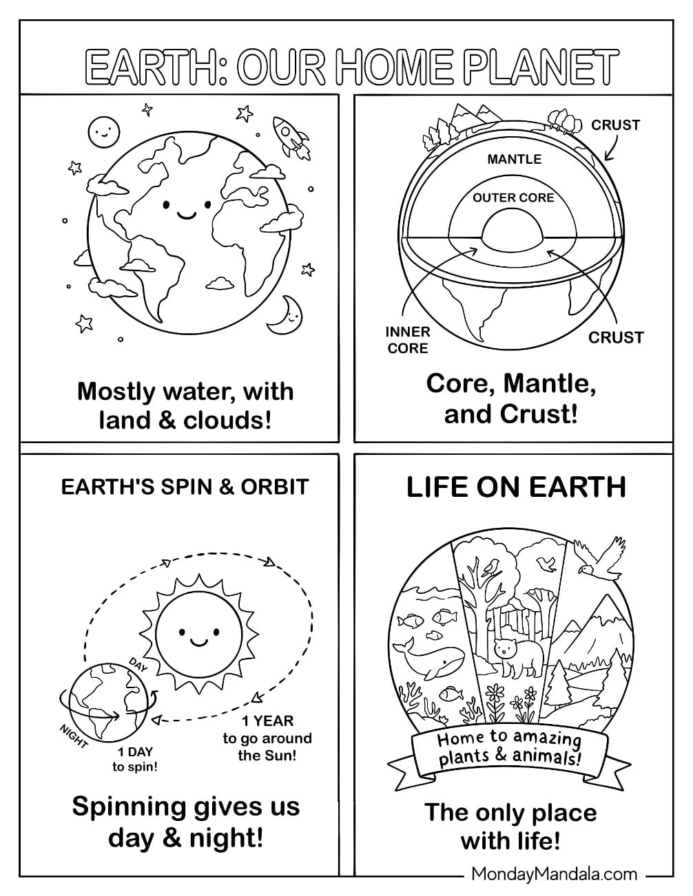 Solar System Coloring Page of Earth Our Home Planet
