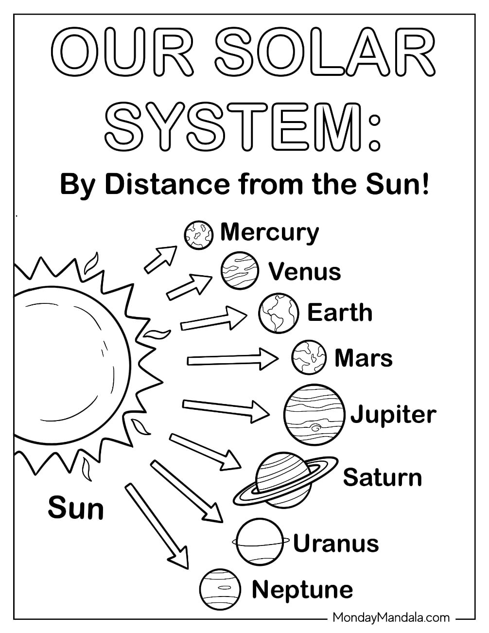Solar System Coloring Page of Planets in Order from the Sun